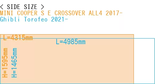#MINI COOPER S E CROSSOVER ALL4 2017- + Ghibli Torofeo 2021-
